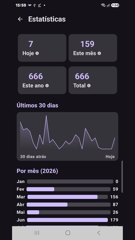 Tela de estatísticas do Block Calls com gráficos de bloqueios por período